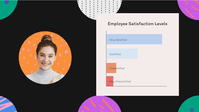 One person in an orange dot with graphic chart labeled "Employee Satisfaction Levels"